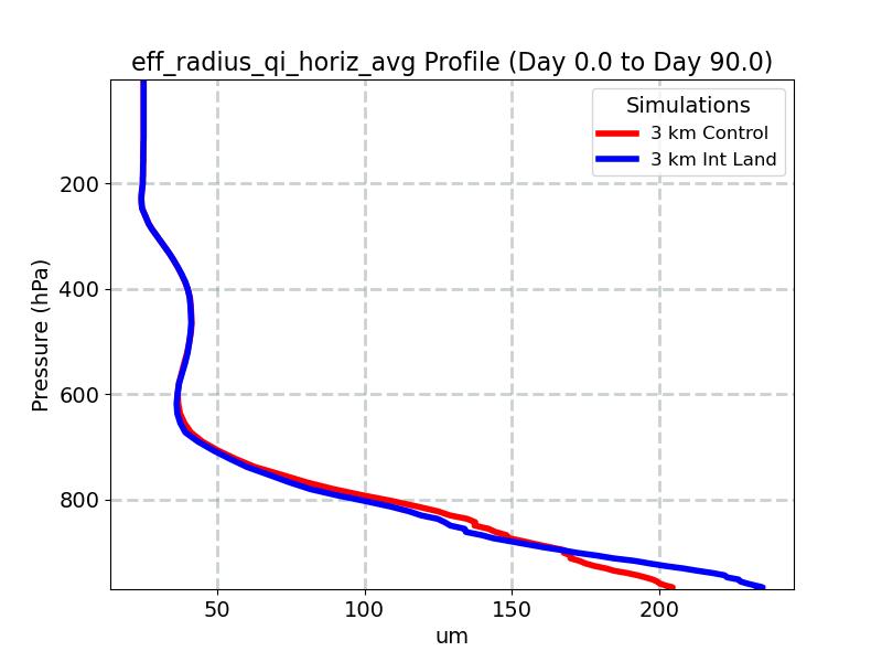 eff_radius_qi_horiz_avg_profile_window2.jpg