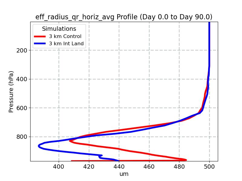 eff_radius_qr_horiz_avg_profile_window2.jpg
