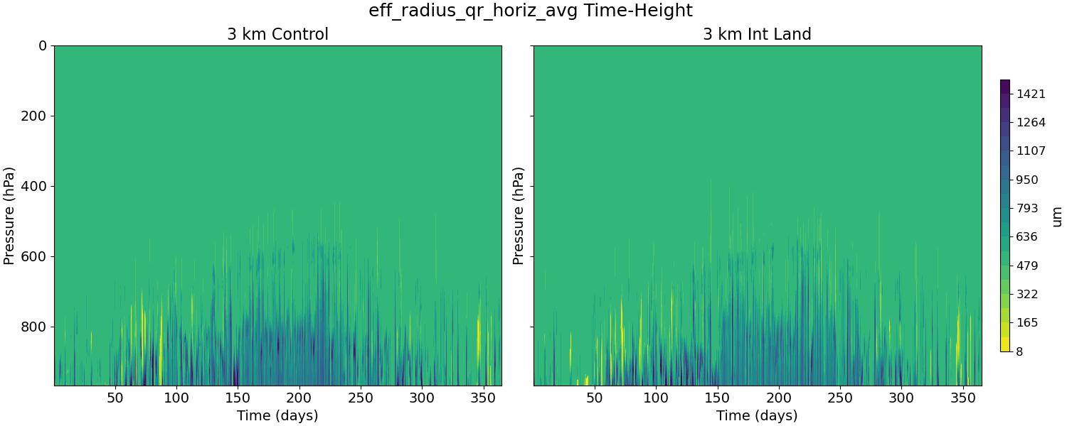 eff_radius_qr_horiz_avg_time_height.jpg