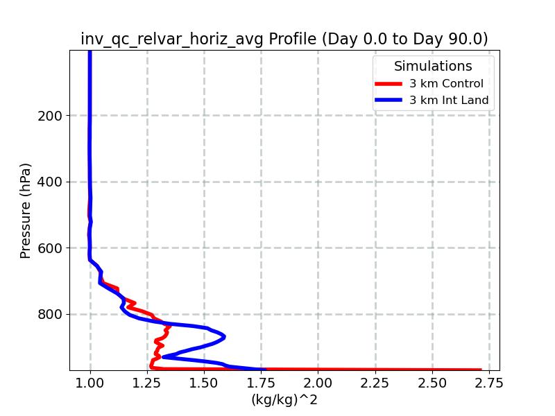 inv_qc_relvar_horiz_avg_profile_window2.jpg