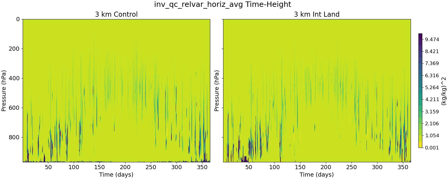 inv_qc_relvar_horiz_avg_time_height.jpg
