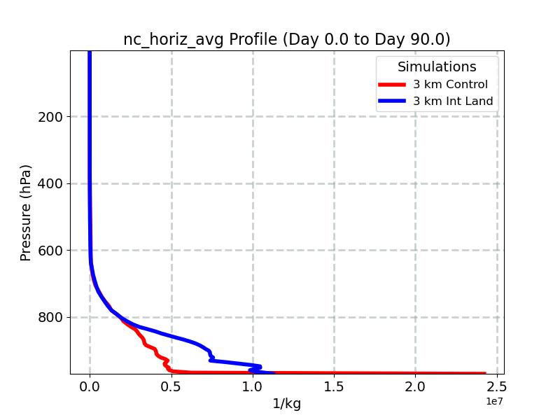 nc_horiz_avg_profile_window2.jpg