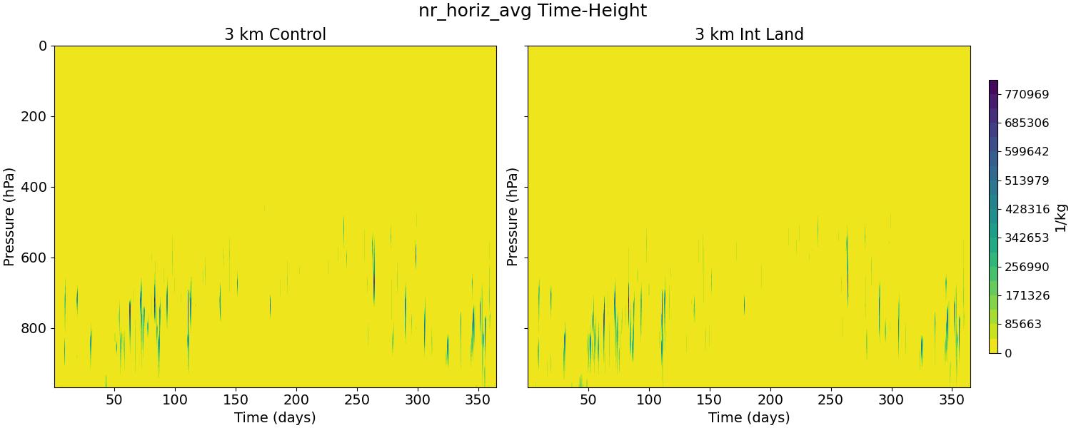 nr_horiz_avg_time_height.jpg