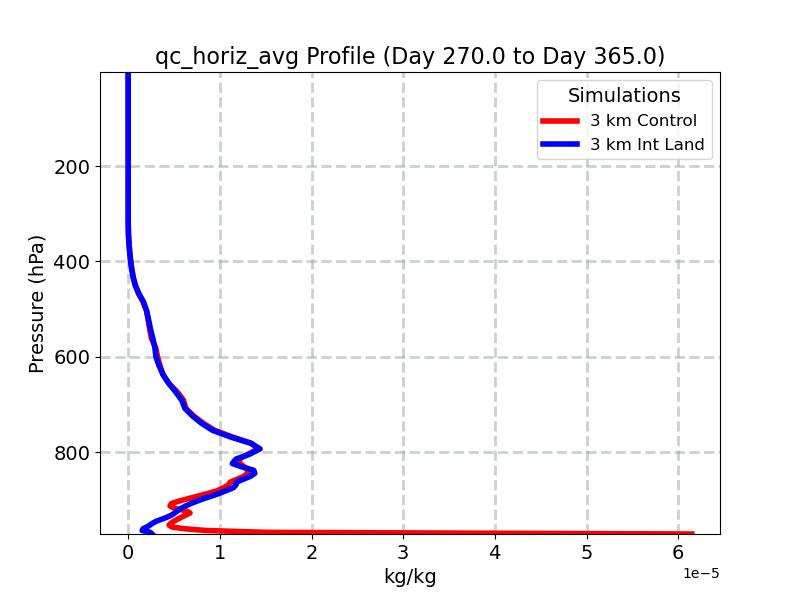 qc_horiz_avg_profile_window5.jpg