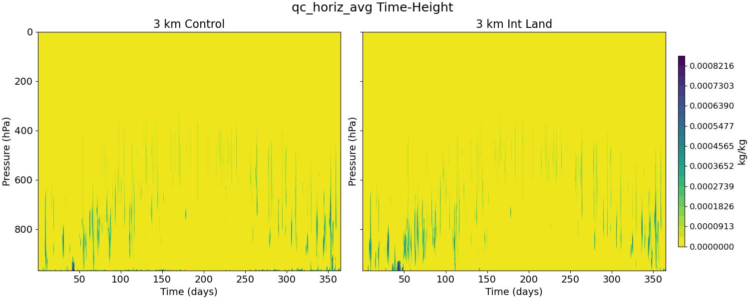 qc_horiz_avg_time_height.jpg