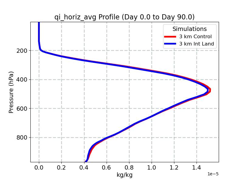 qi_horiz_avg_profile_window2.jpg