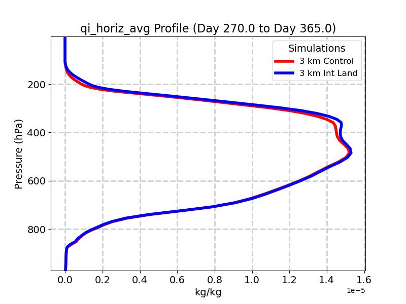 qi_horiz_avg_profile_window5.jpg