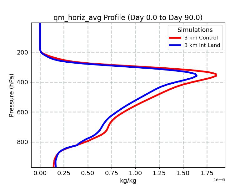 qm_horiz_avg_profile_window2.jpg