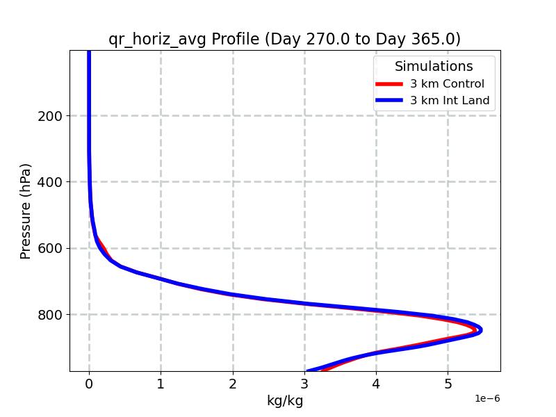 qr_horiz_avg_profile_window5.jpg