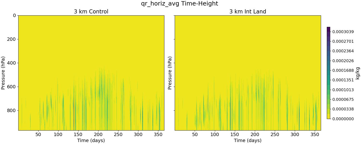 qr_horiz_avg_time_height.jpg