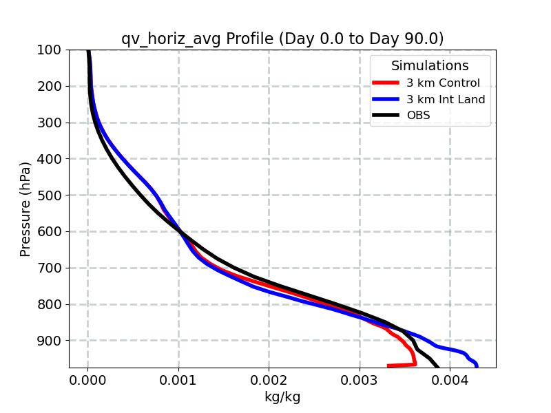 qv_horiz_avg_profile_window2.jpg