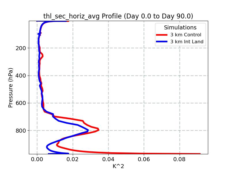 thl_sec_horiz_avg_profile_window2.jpg