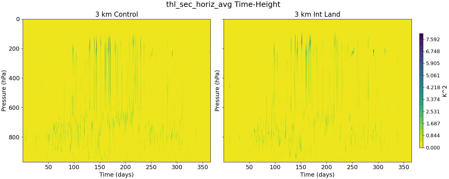 thl_sec_horiz_avg_time_height.jpg