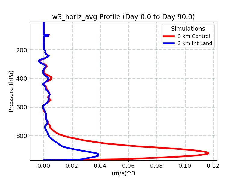 w3_horiz_avg_profile_window2.jpg