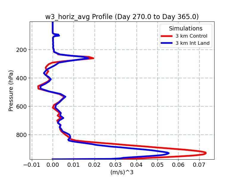 w3_horiz_avg_profile_window5.jpg