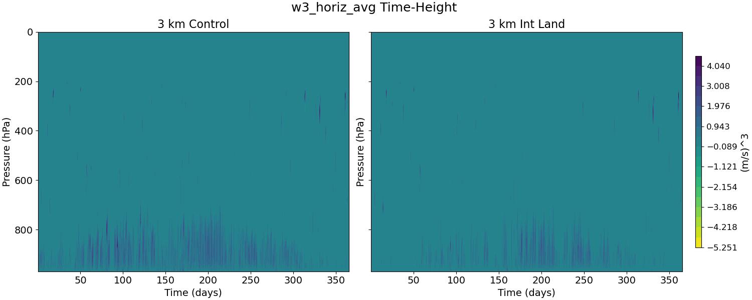 w3_horiz_avg_time_height.jpg