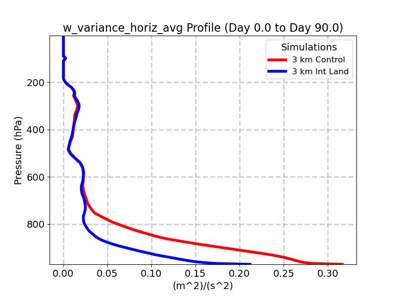 w_variance_horiz_avg_profile_window2.jpg