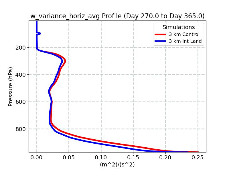w_variance_horiz_avg_profile_window5.jpg