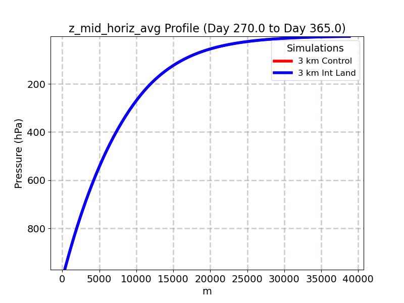 z_mid_horiz_avg_profile_window5.jpg