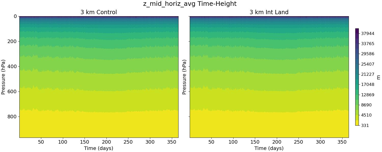 z_mid_horiz_avg_time_height.jpg