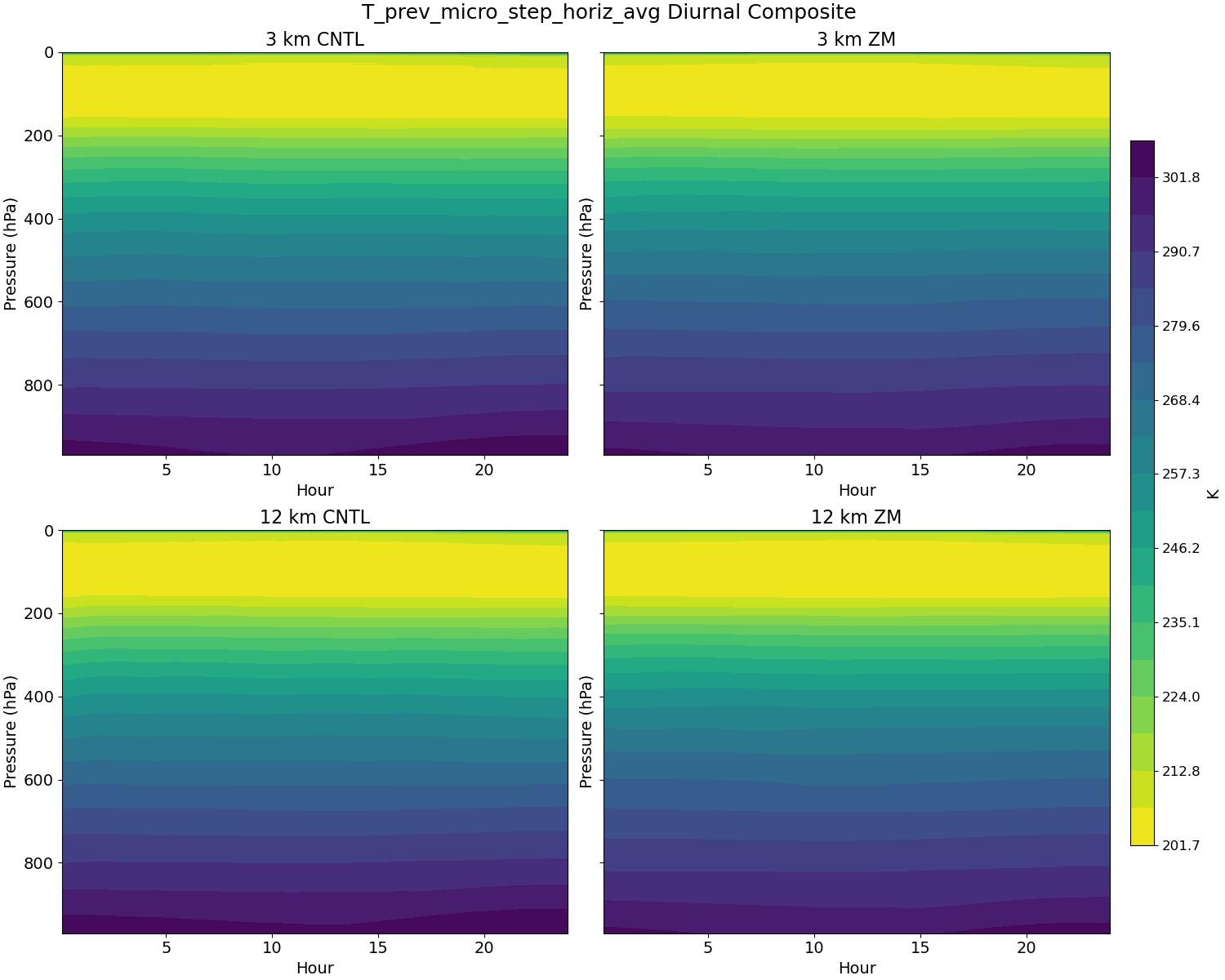 T_prev_micro_step_horiz_avg_diurnal2d.jpg