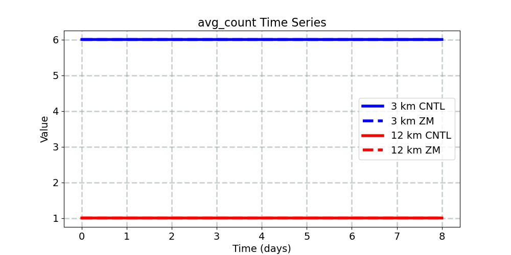 avg_count_timeseries.jpg