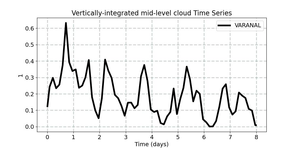 cldmed_int_horiz_avg_timeseries.jpg
