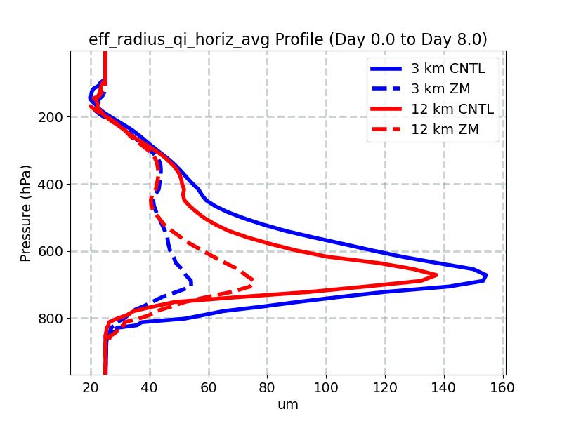 eff_radius_qi_horiz_avg_profile_window3.jpg