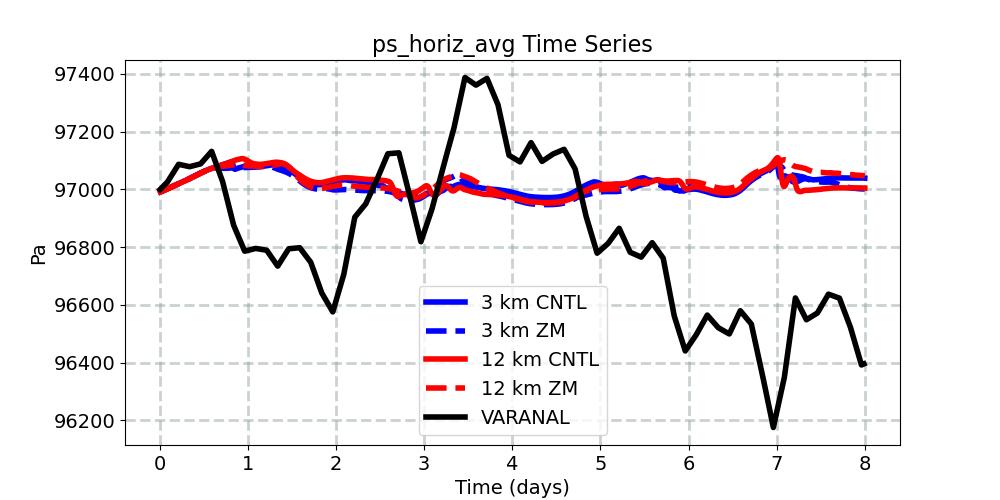 ps_horiz_avg_timeseries.jpg