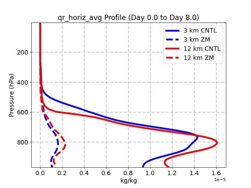 qr_horiz_avg_profile_window3.jpg