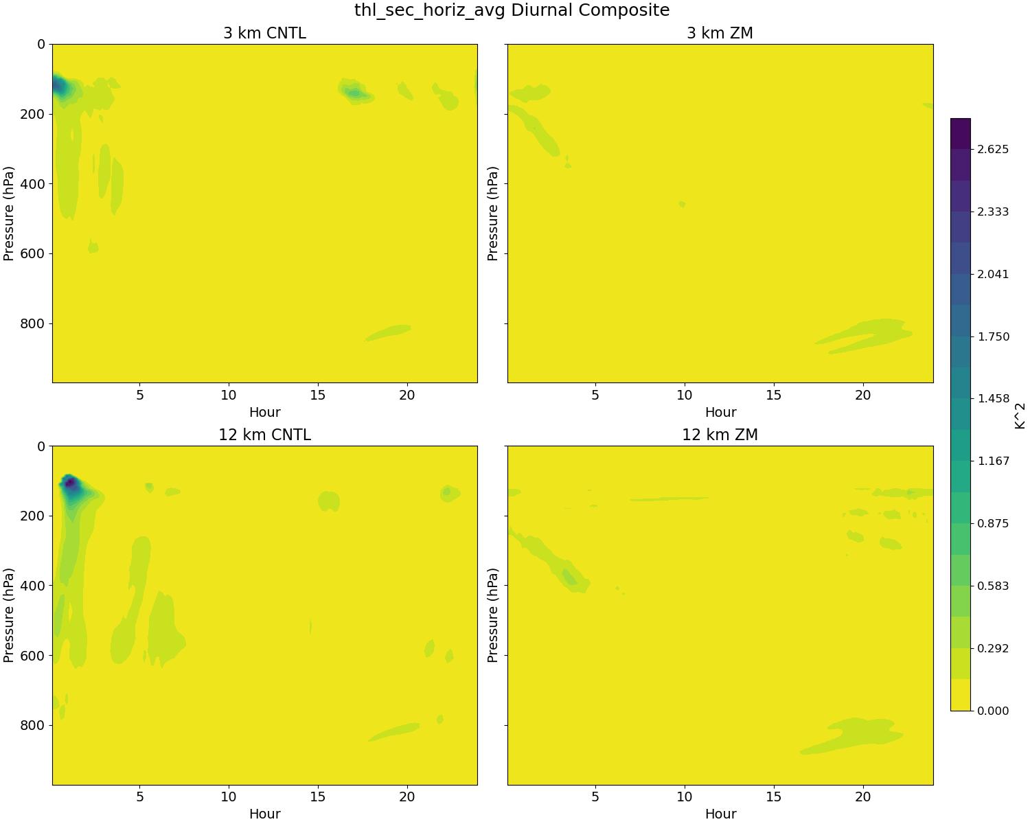 thl_sec_horiz_avg_diurnal2d.jpg