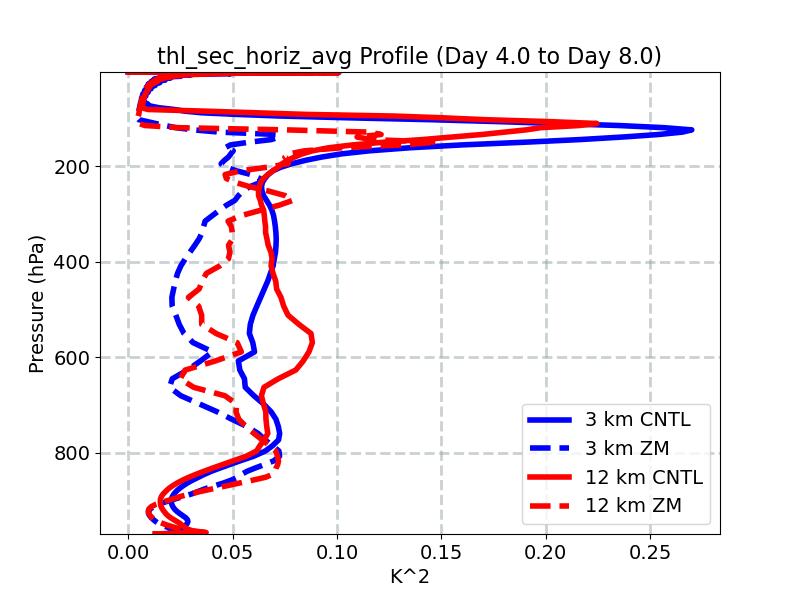 thl_sec_horiz_avg_profile_window2.jpg