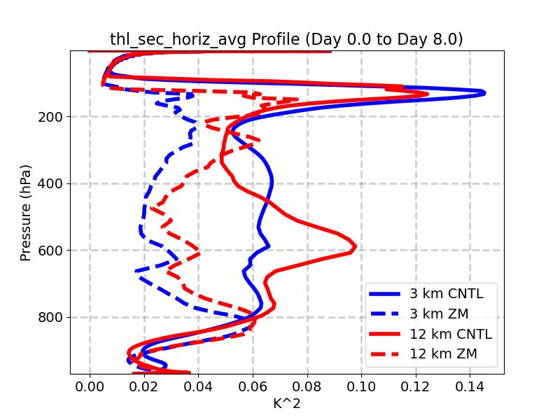 thl_sec_horiz_avg_profile_window3.jpg