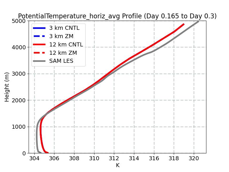 PotentialTemperature_horiz_avg_profile_window2.jpg
