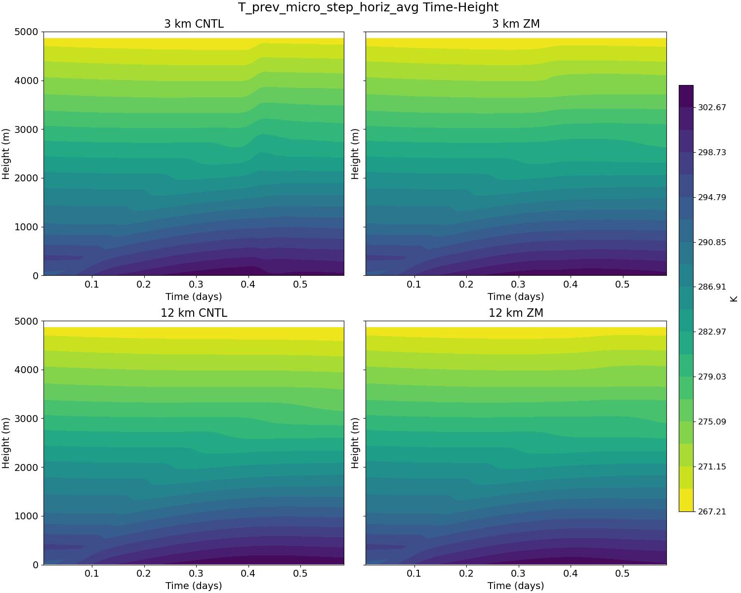 T_prev_micro_step_horiz_avg_time_height.jpg