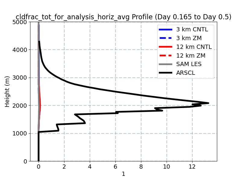 cldfrac_tot_for_analysis_horiz_avg_profile_window4.jpg