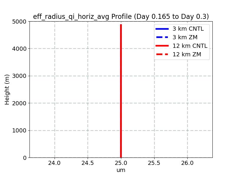 eff_radius_qi_horiz_avg_profile_window2.jpg