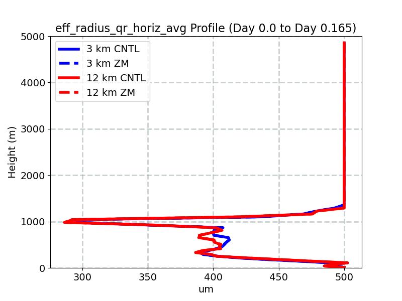 eff_radius_qr_horiz_avg_profile_window1.jpg
