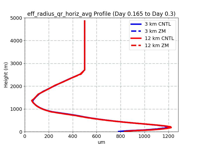 eff_radius_qr_horiz_avg_profile_window2.jpg