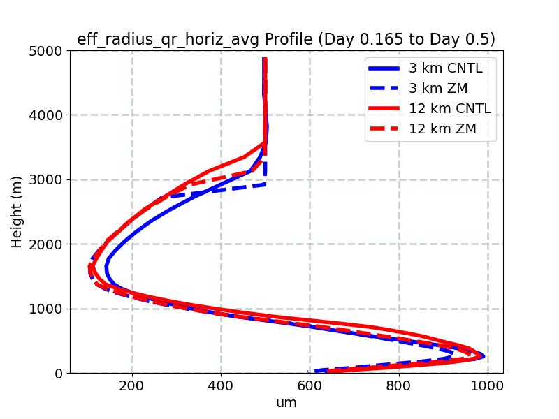 eff_radius_qr_horiz_avg_profile_window4.jpg