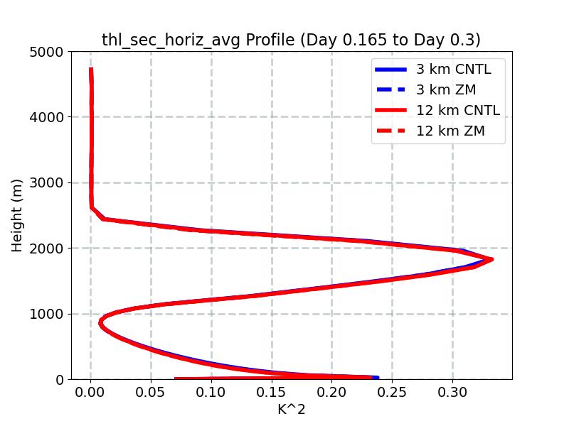 thl_sec_horiz_avg_profile_window2.jpg