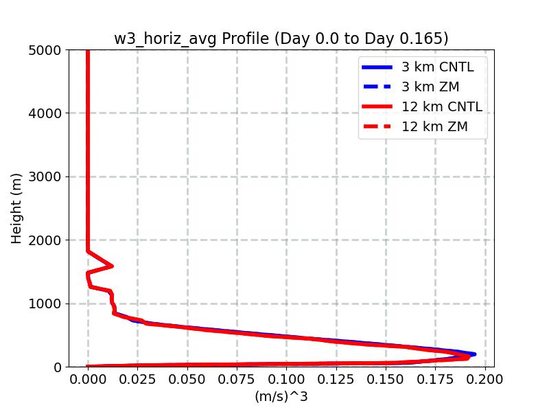 w3_horiz_avg_profile_window1.jpg