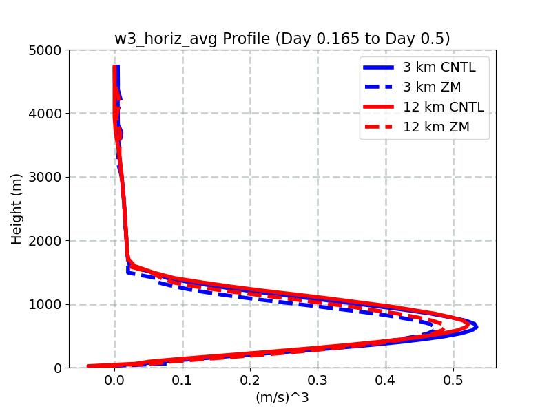 w3_horiz_avg_profile_window4.jpg