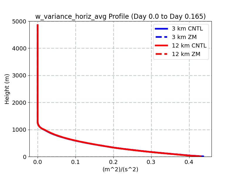 w_variance_horiz_avg_profile_window1.jpg