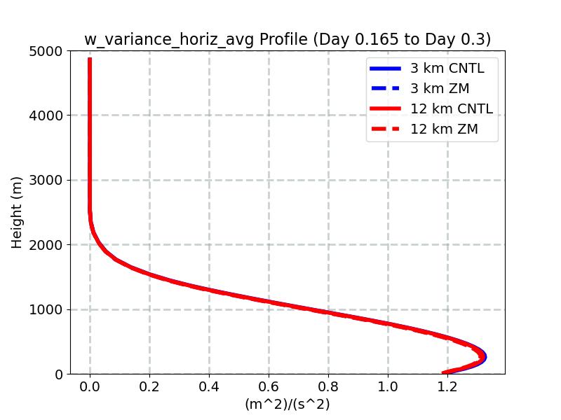 w_variance_horiz_avg_profile_window2.jpg