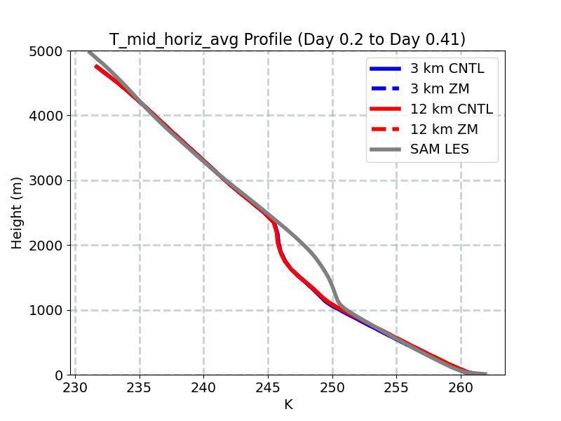 T_mid_horiz_avg_profile_window2.jpg