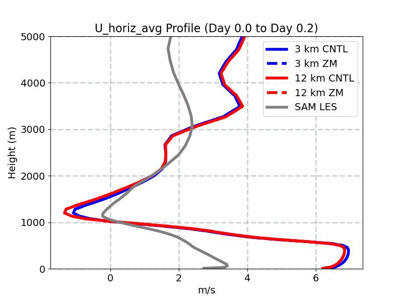 U_horiz_avg_profile_window1.jpg