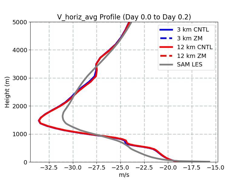 V_horiz_avg_profile_window1.jpg