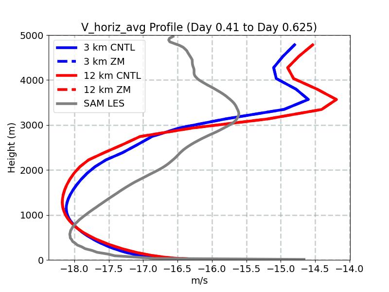 V_horiz_avg_profile_window3.jpg