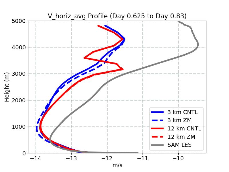 V_horiz_avg_profile_window4.jpg